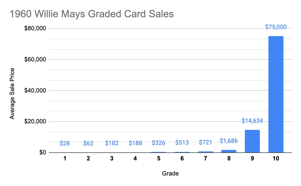 Sports Cards Grading System at Melvin Hennessy blog