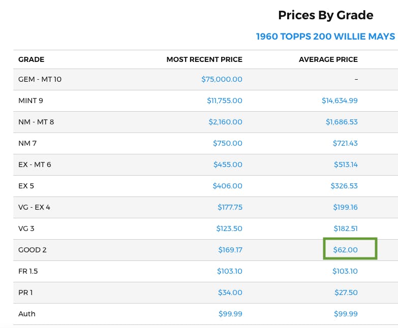 PSA 1-10 Grading Scale Explained! Defining Each Grade & Showing