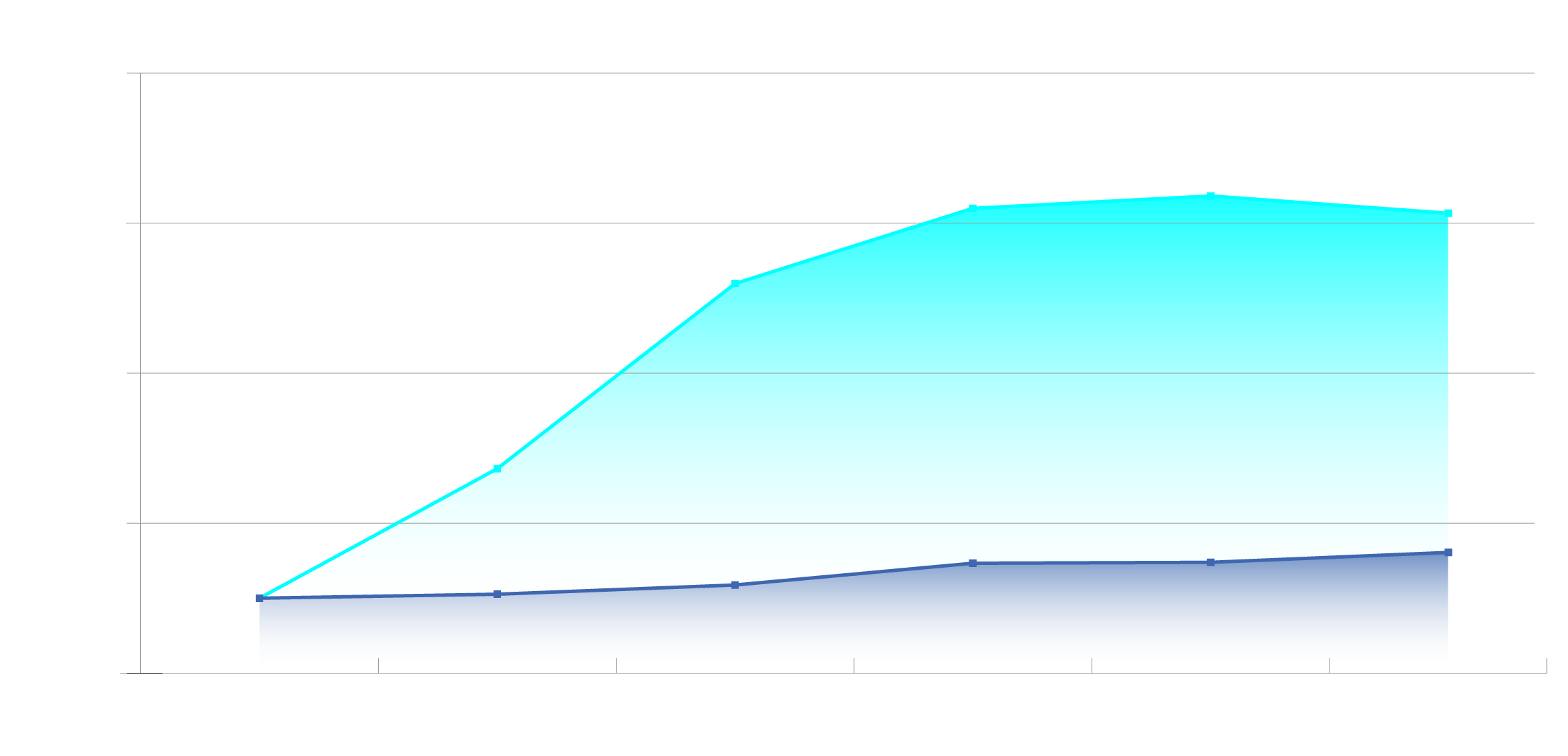 6 month chart